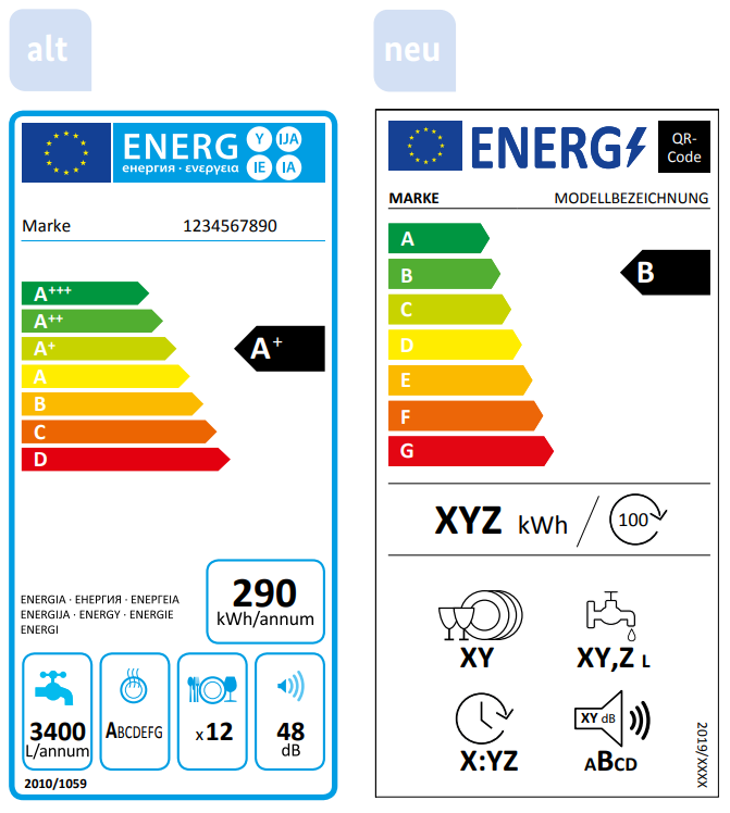 Neues EU-Energielabel ab 1. März » Mehr Informationen über TVs, Waschmaschinen &amp; Co.