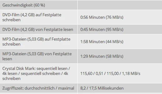 Toshiba Stor.e Plus 750GB für 40€ *UPDATE2*