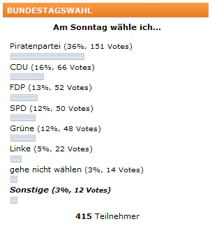 wahl
