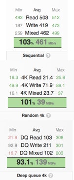 Bester-Laptop-Acer-TravelMate-645sg-Benchmark-SSD