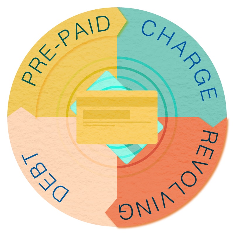 Im Kreditkartenvergleich gibt es verschiedene Abrechnungen.