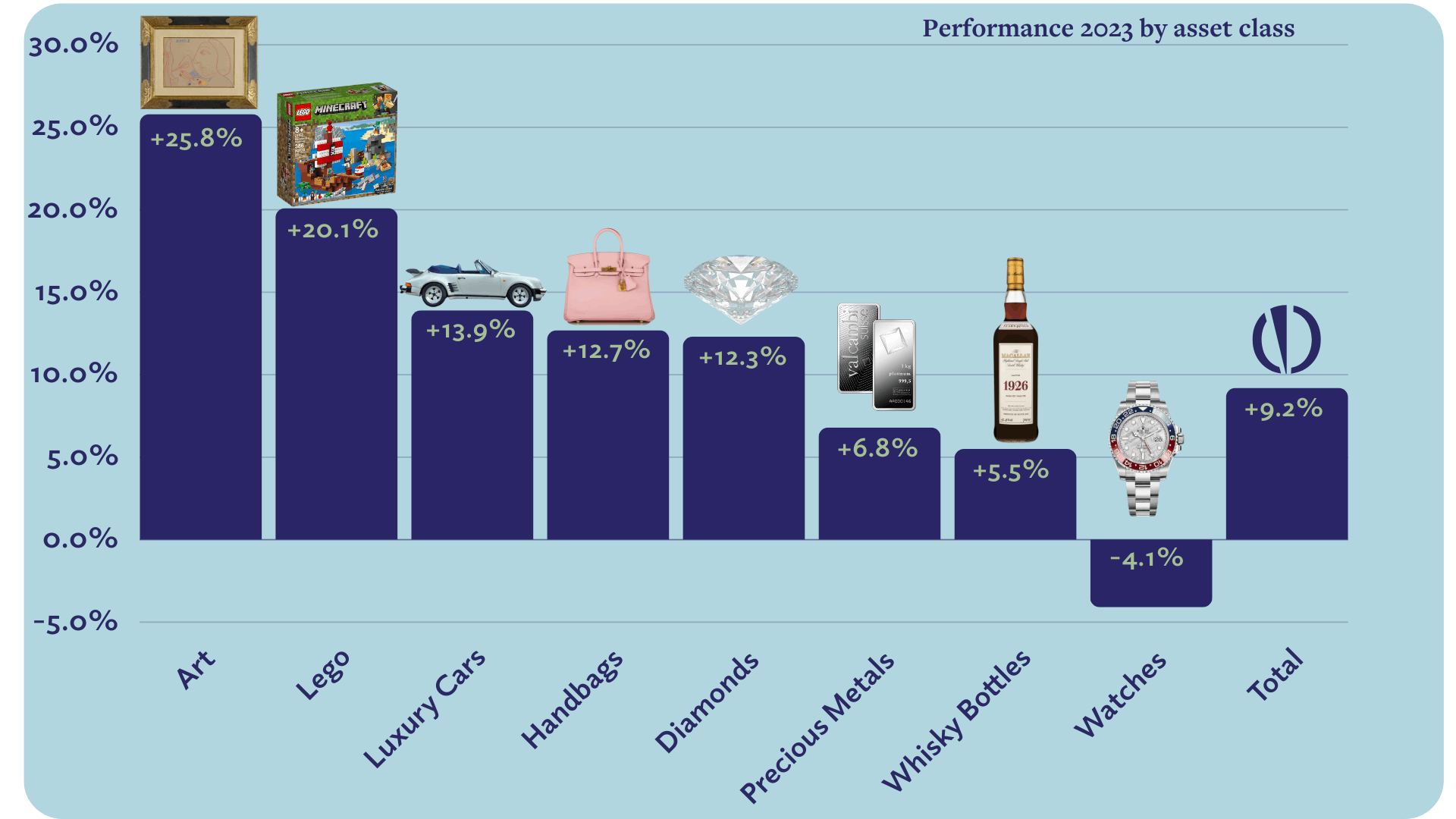 Asset-Class-Performance-2023-