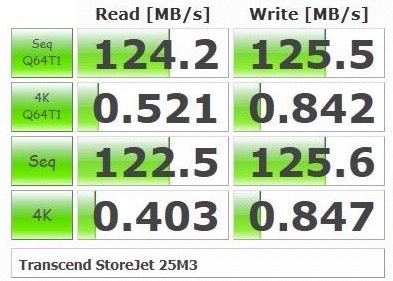Beste externe Festplatte Benchmark Transcend StoreJet 25M3