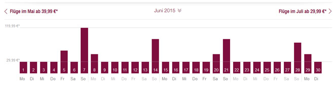 Germanwings Preisaktion - viele Flüge innerhalb Europas ab 30€ *UPDATE*