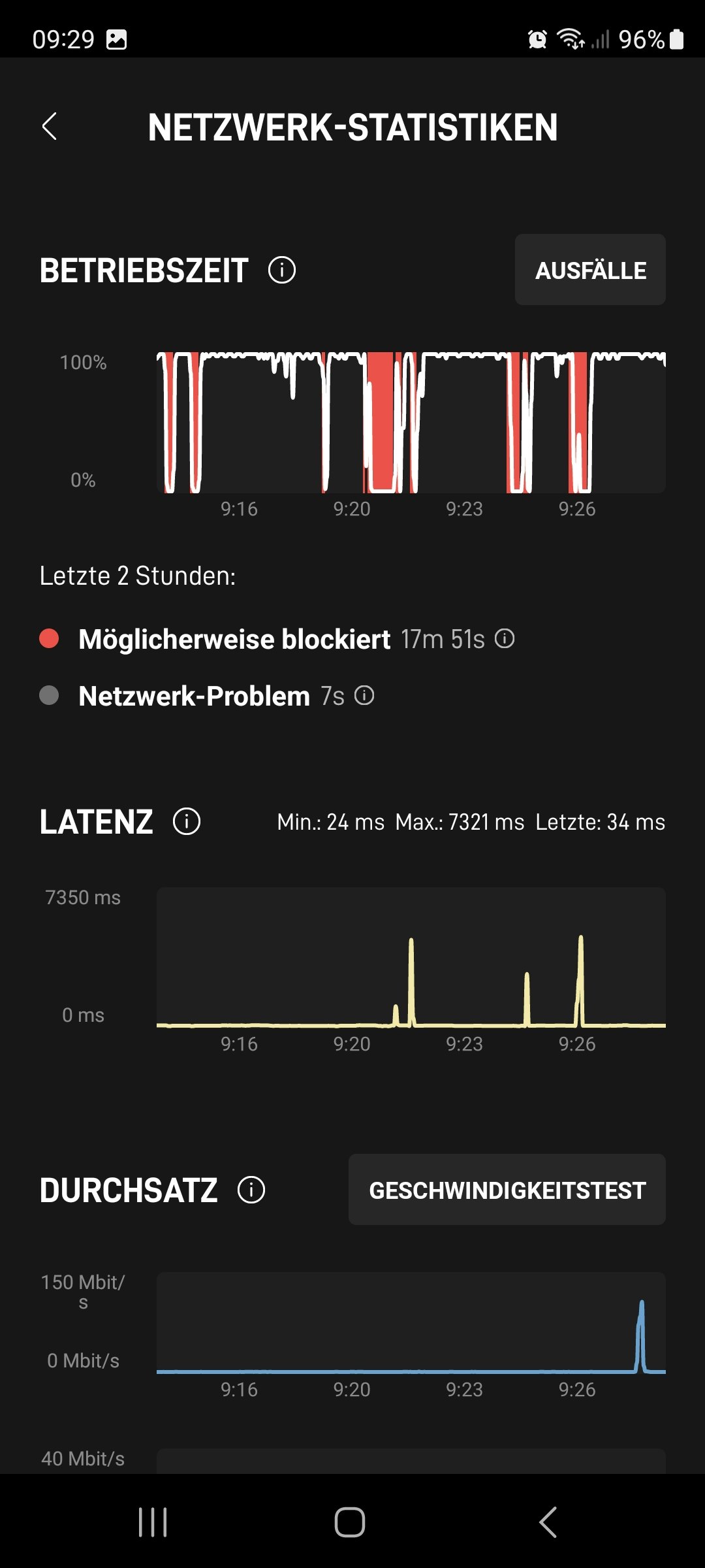 Starlink-Geschwindigkeit_St--rungen Starlink-Geschwindigkeit_St--rungen