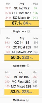 Bester-Laptop-Acer-TravelMate-645sg-Benchmark-CPU