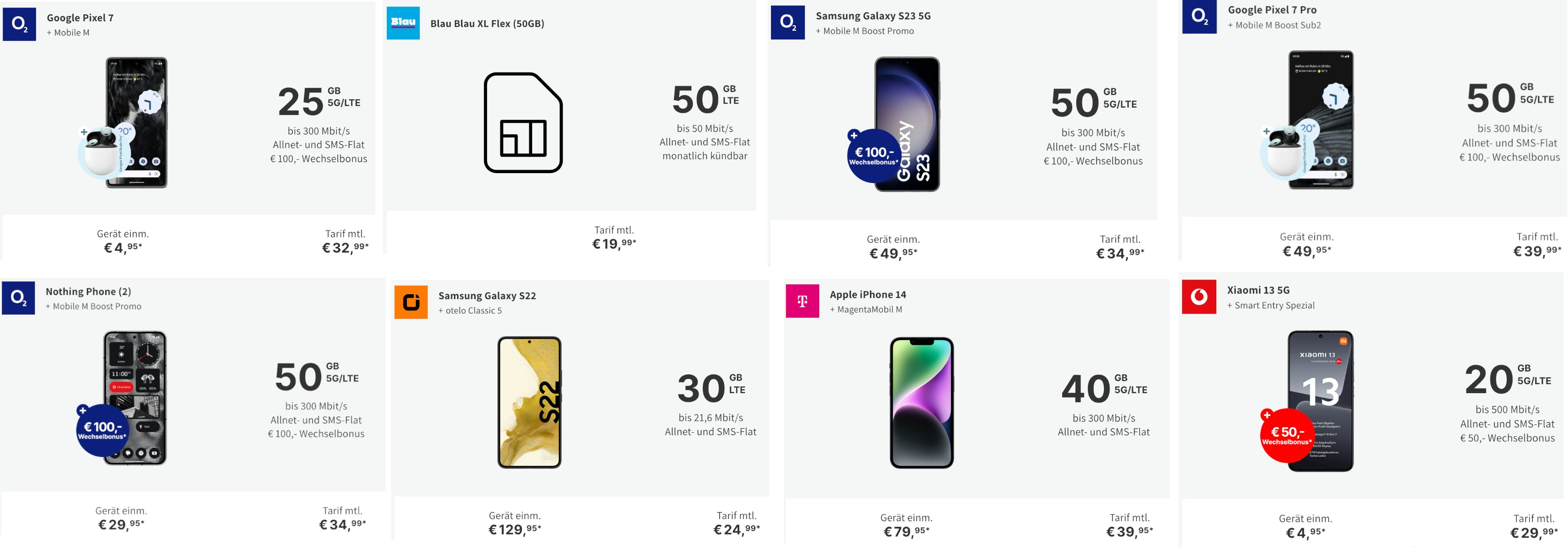 deinhandy-highlights-geburtstatg