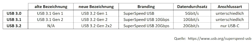 usb-schreibweise-macbook-air-13-geizhals
