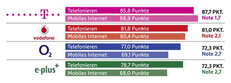 E-Plus Übernahme durch o2 - Was ändert sich für mich?