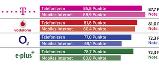 E-Plus Übernahme durch o2 - Was ändert sich für mich?