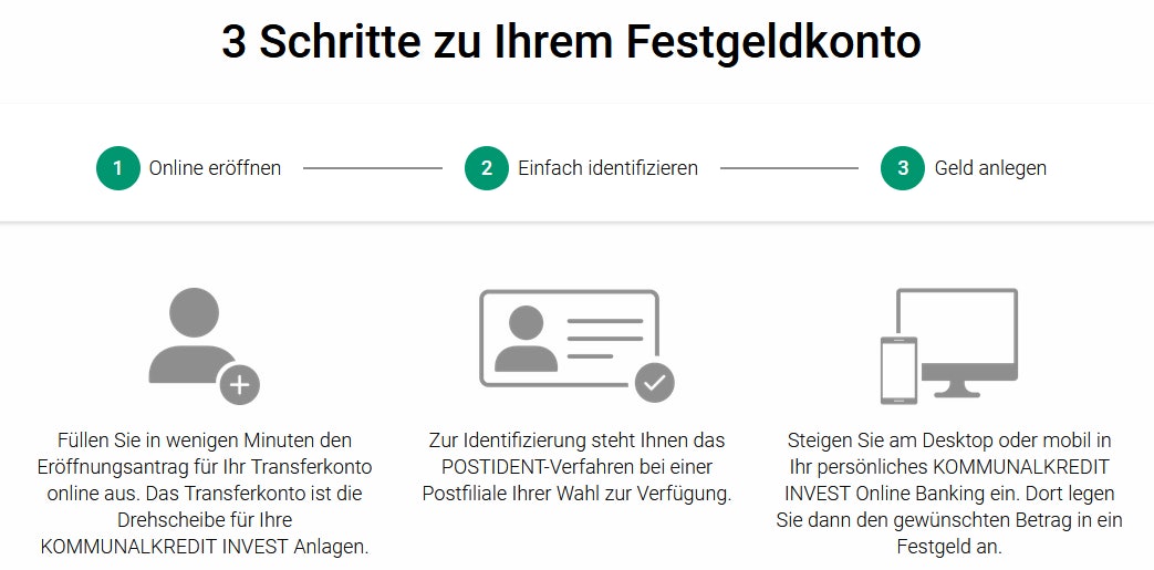 festgeldkonto-kommunal-kredit-invest-er--ffnen festgeldkonto-kommunal-kredit-invest-er--ffnen