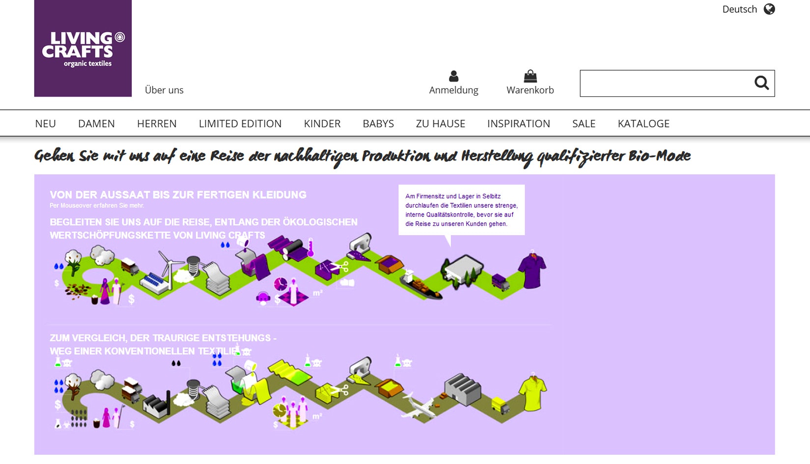 Living Crafts Produktionskette