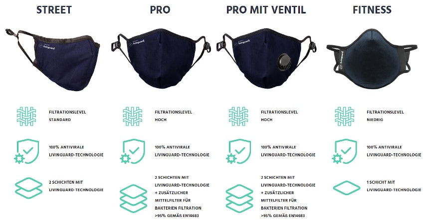 livingguar-wingguard-masken