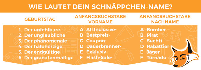 Wie lautet dein Schnäppchen-Name?