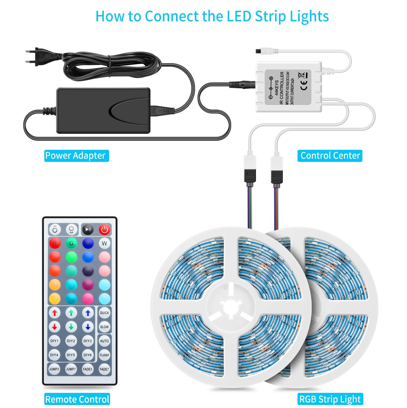 Wasserdicht 2x5M(10M) 5050 RGB 300 LED Strip  Flexibler Farbenwechsel