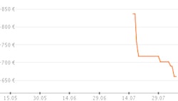 Preisverlauf UE48H6290