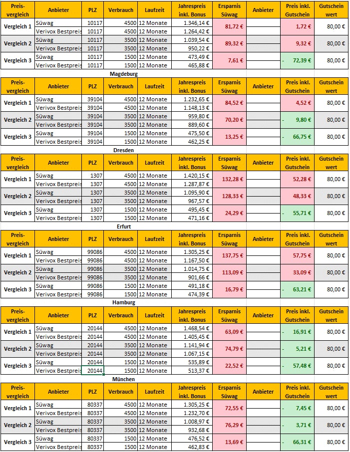 Suewag-Tarife-Vergleich