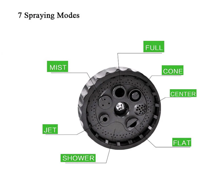 7modes.jpg