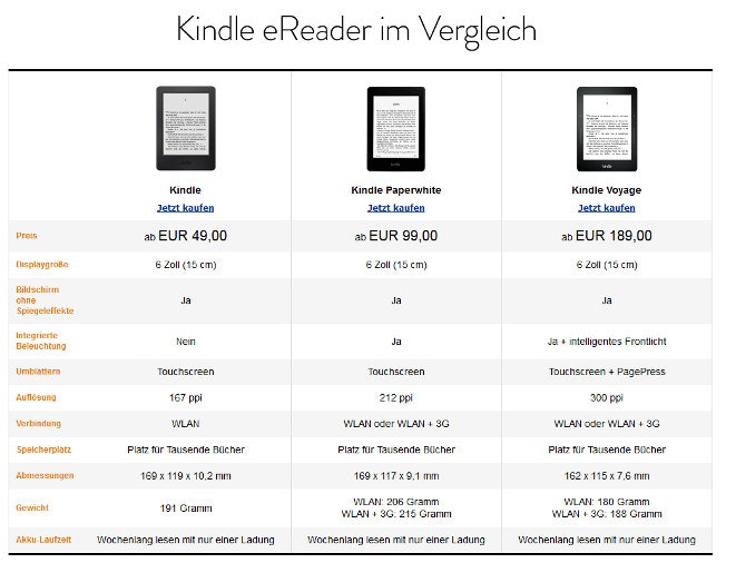 Kindle eReader im Vergleich_klein