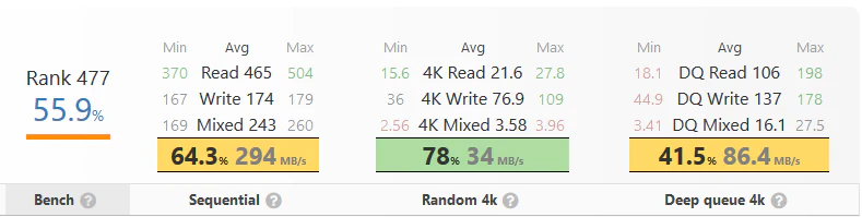 benchmarks sandisk