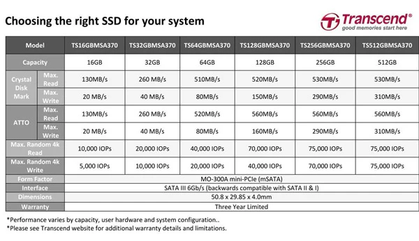 SSD-klein