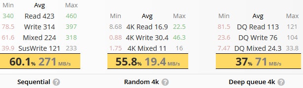 sandisk-ssd-plus-user-benchmarks