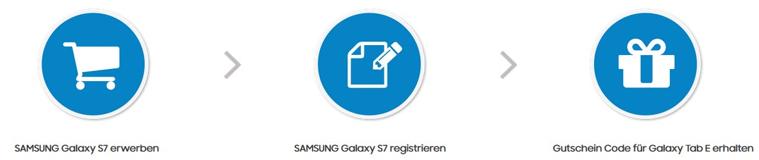 wie-erhalte-ich-den-rabatt