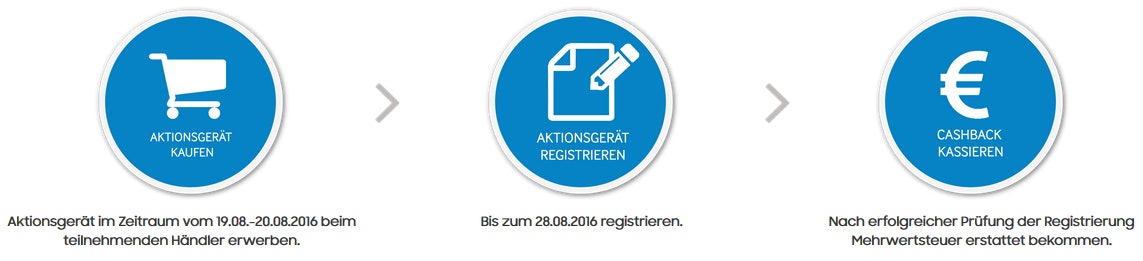 teilnahme-samsung-mehr-drin-für-alle