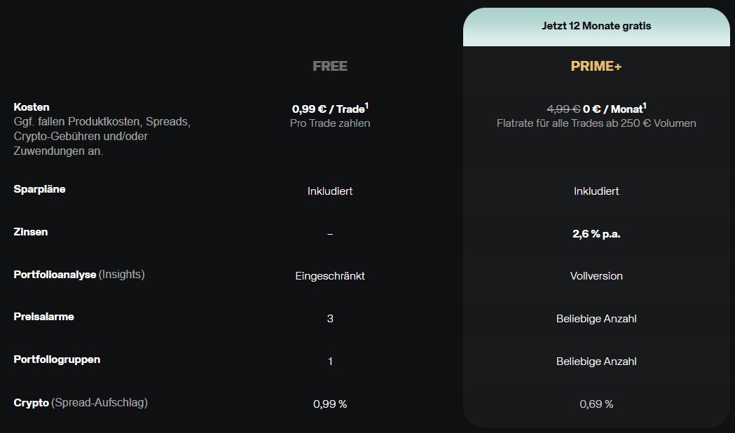 scalable-free-vs-prime--broker