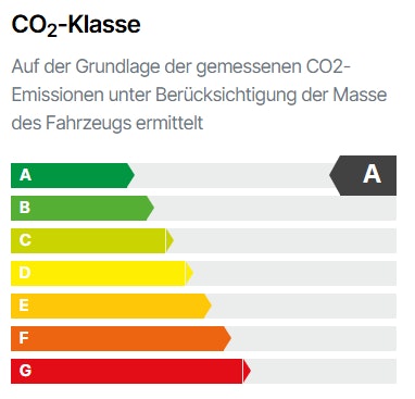 Effizienz Fiat Topolino