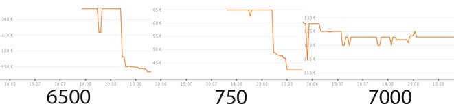 Oral-b-Preisentwicklung-cashback