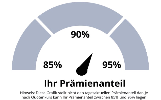 thg-quote-anteil-elektrovorteil