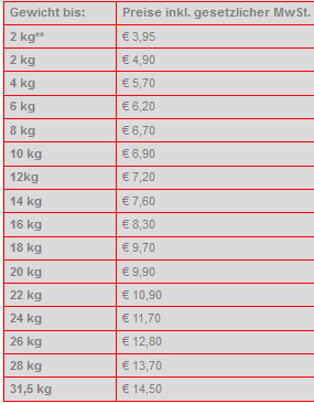 Mit DPD 2 Pakete zum Preis von einem verschicken