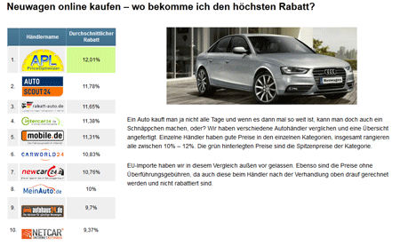 Eine neue Übersicht ist geboren: Neuwagen online kaufen