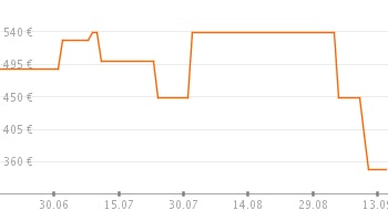 s1_pricetrendFaceliftLarge