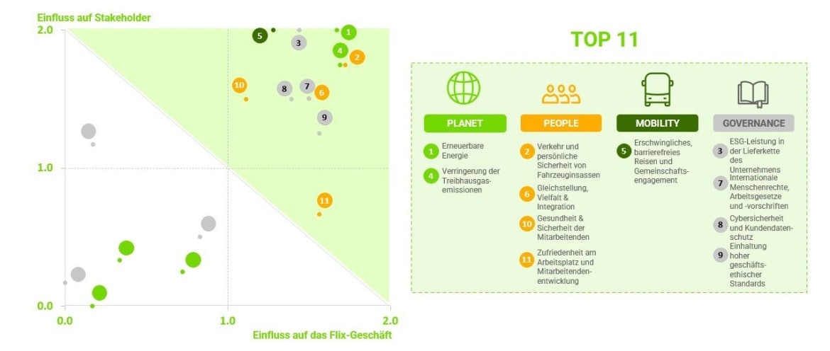Flixbus_Nachhaltigkeit