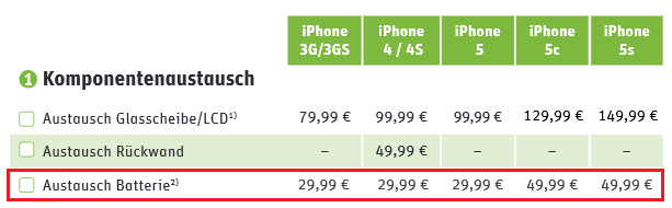 Rabattierter Akku-Tausch von iPhones bei Gravis - 30€ für iPhone 3G/3Gs/4/4S/5 und 50€ für iPhone 5C/5s