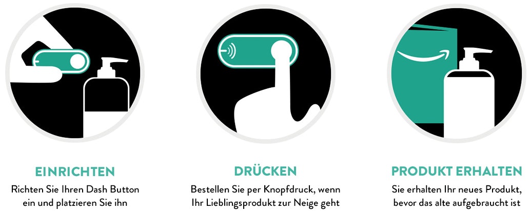 amazon-dash-button-wie-funktioniert