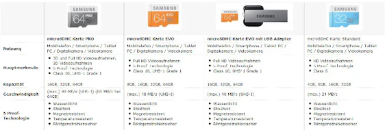 Übersicht der Amazon Speicherdeals: 512GB SSD für 190€ und 64GB microSDXC für 60€ *UPDATE*
