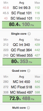 Bester-Laptop-MacBook-Pro-Benchmark-CPU