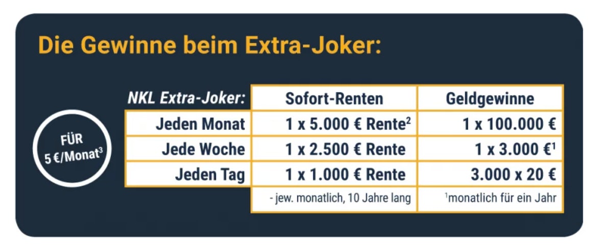 1661590631926 NKL Extra Joker Gewinne