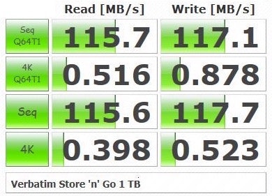 Beste externe Festplatte Benchmark Verbatim Stor n Go