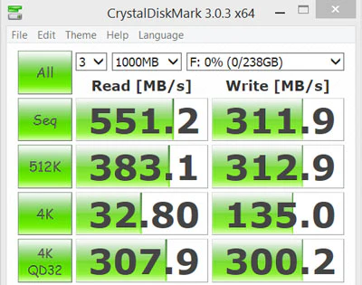 Transcend-370-benchmark