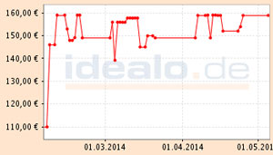 Was macht eigentlich Groupon? 5 Deals im Vergleich!