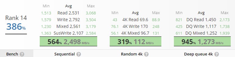 Samsung-980-Pro-Userbenchmark
