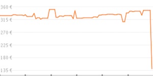 Preisfehler? Epson EB-S31Beamer mit 800x600er Auflösung und 3200 Lumen für 144€