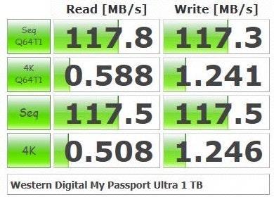 Beste externe Festplatte Benchmark WD My Passport Ultra