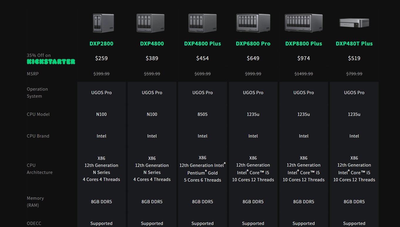Kickstarter Aktion auf NAS