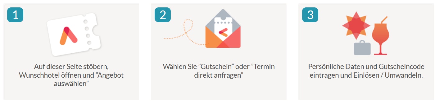 Premier Inn Multigutschein