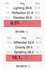 Bester-Laptop-Dell-XPS-15-Benchmark-GPU